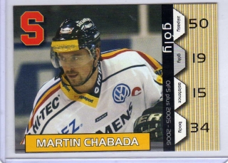 OFS 2005-2006 GÓLY # G14 Chabada Martin - Sparta